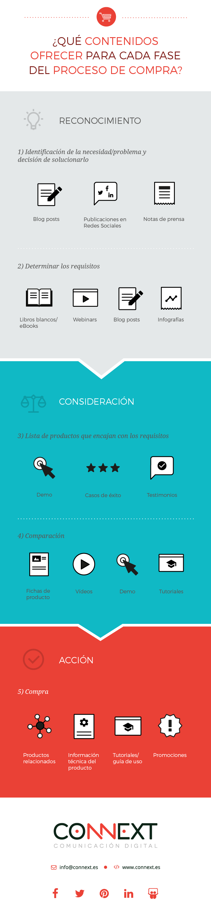 proceso de compra