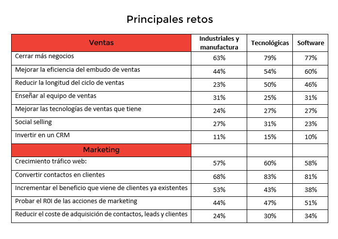 tabla retos ventas industrias-1.png