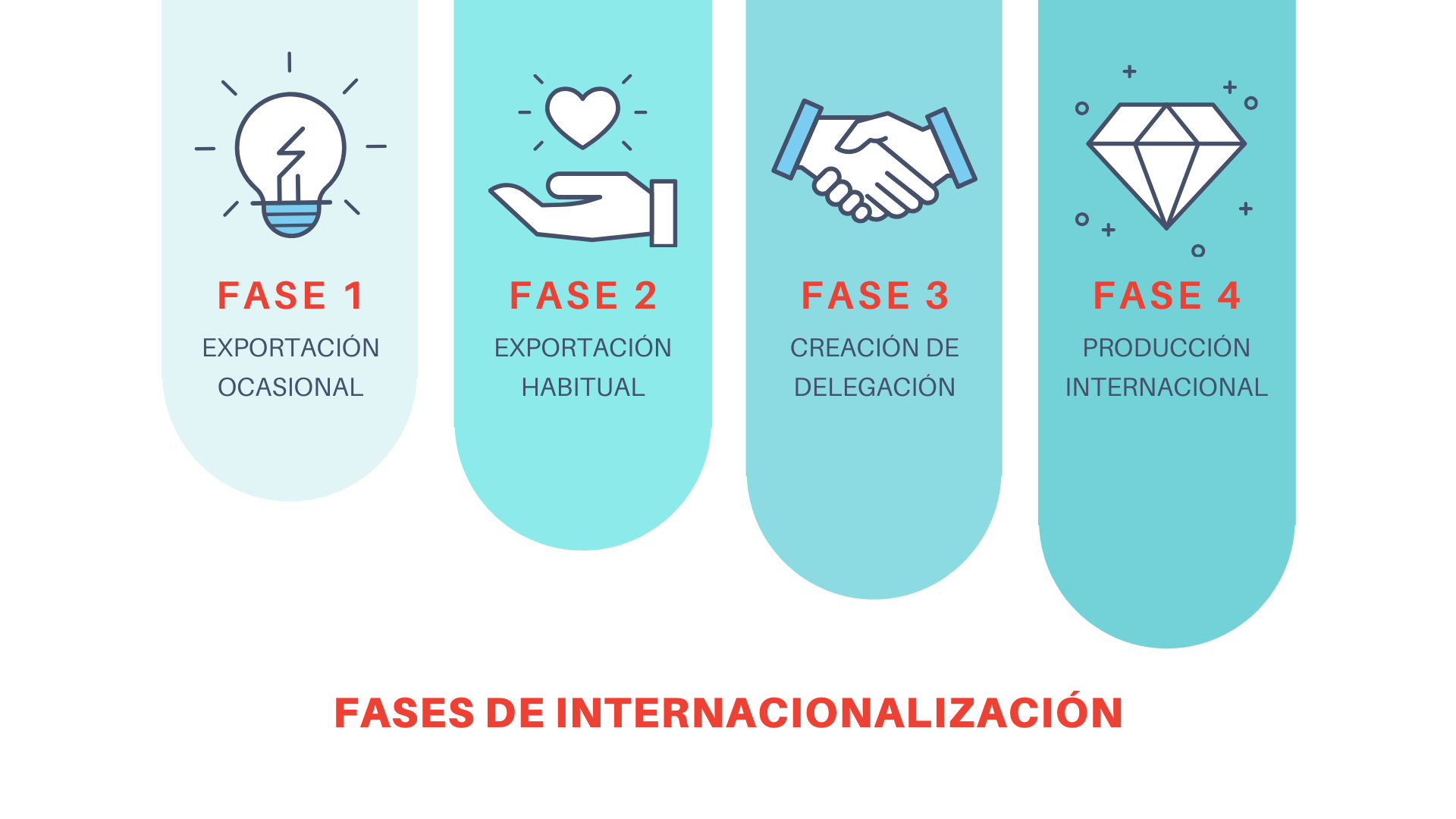 estrategia internacionalización