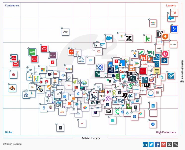 g2 crm software