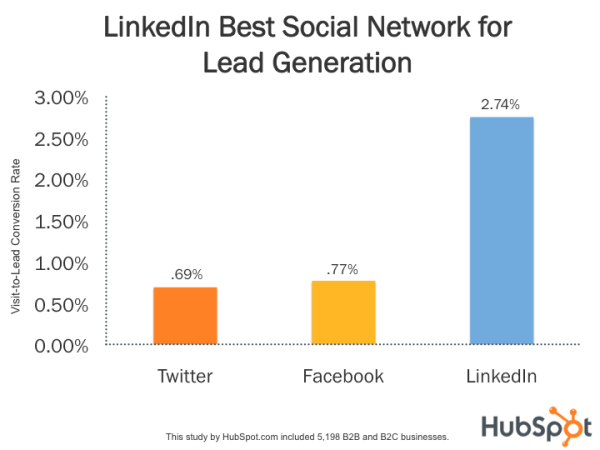 B2B-video-marketing_linkedin-win