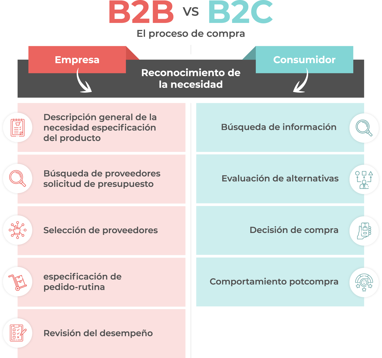 B2BvsB2C
