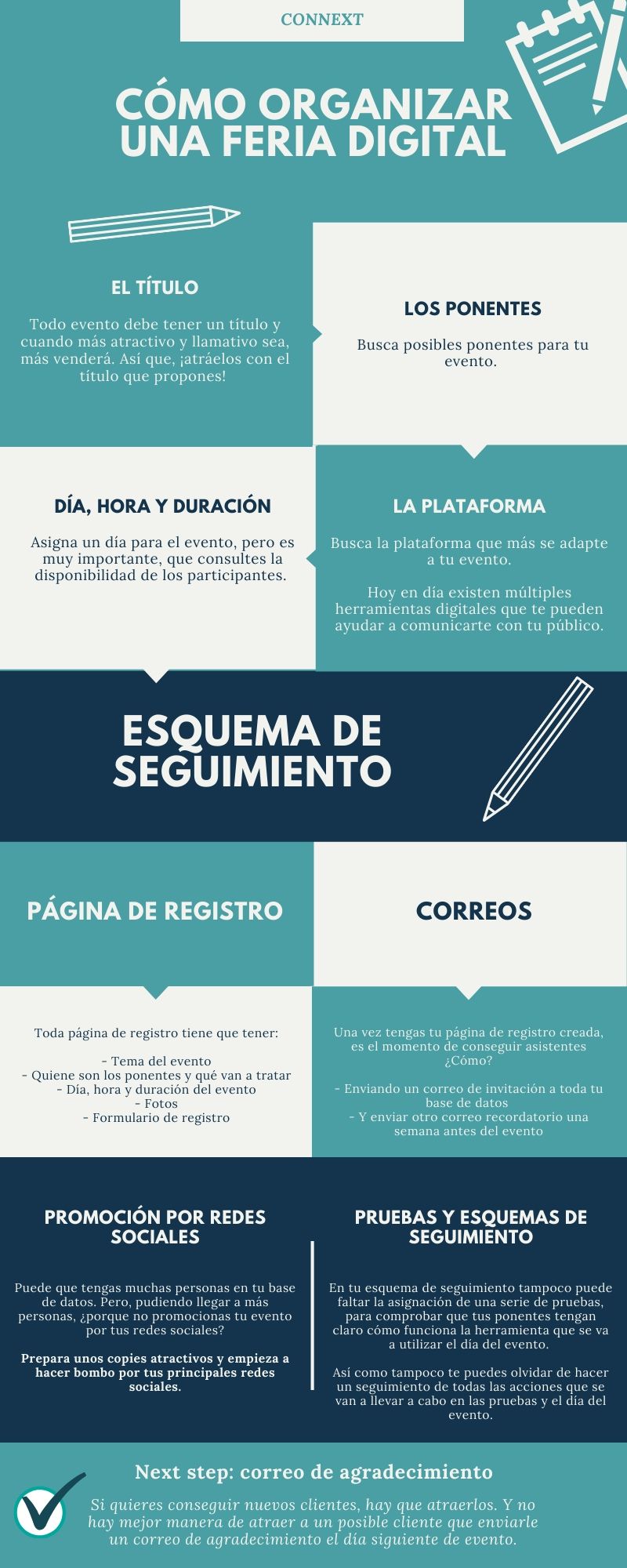 Cómo organizar una feria digital-1