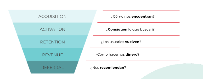 growth marketing