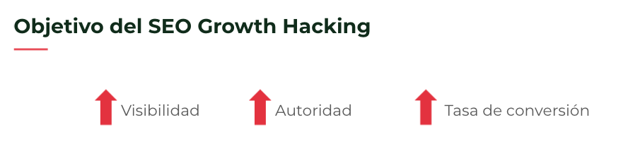growth marketing