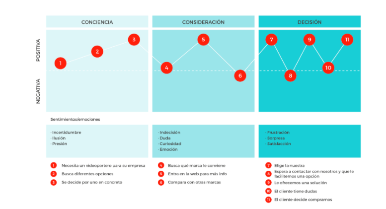 customer journey