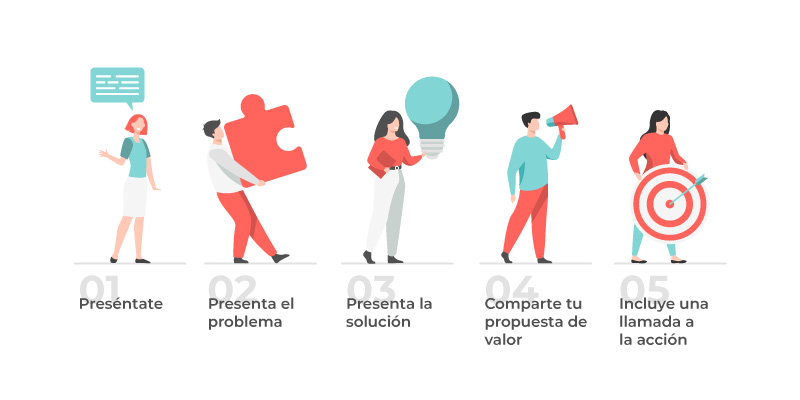 elevator pitch