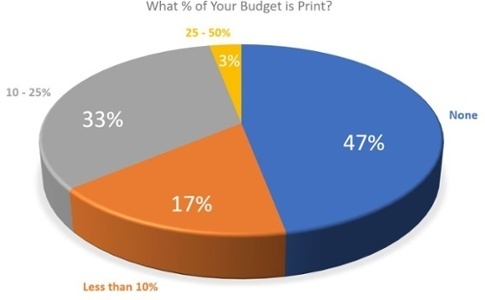Img 1 - of Budget in Print