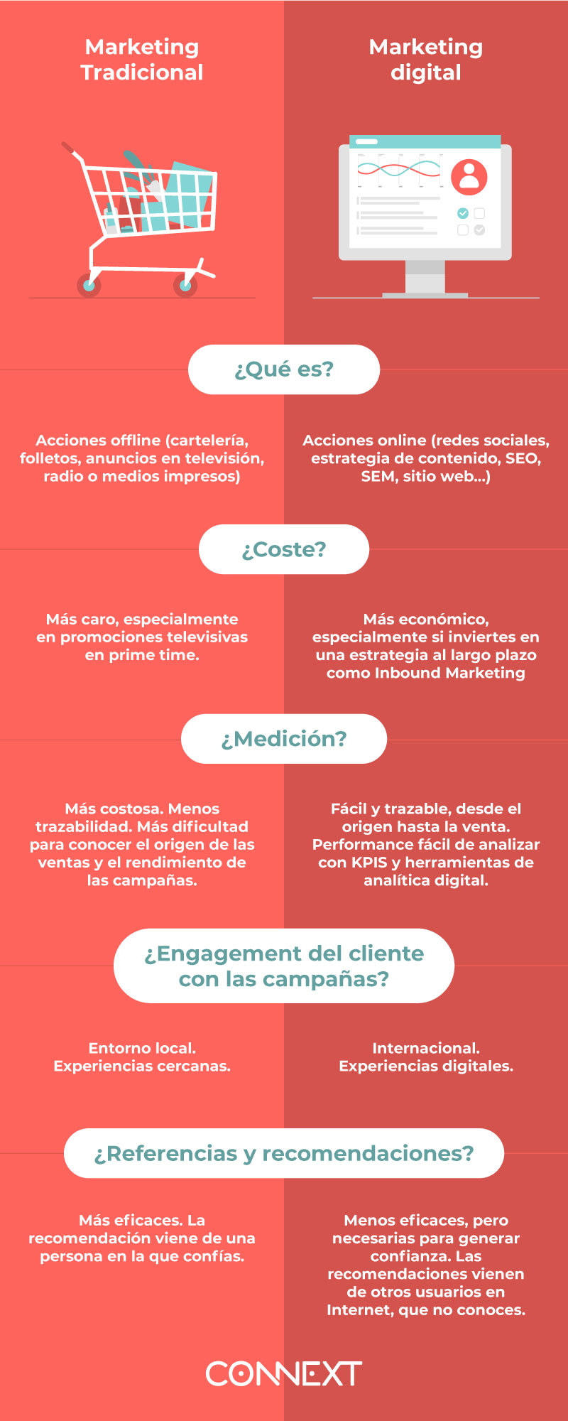 Infografia_marketing tradicional vs marketing digital