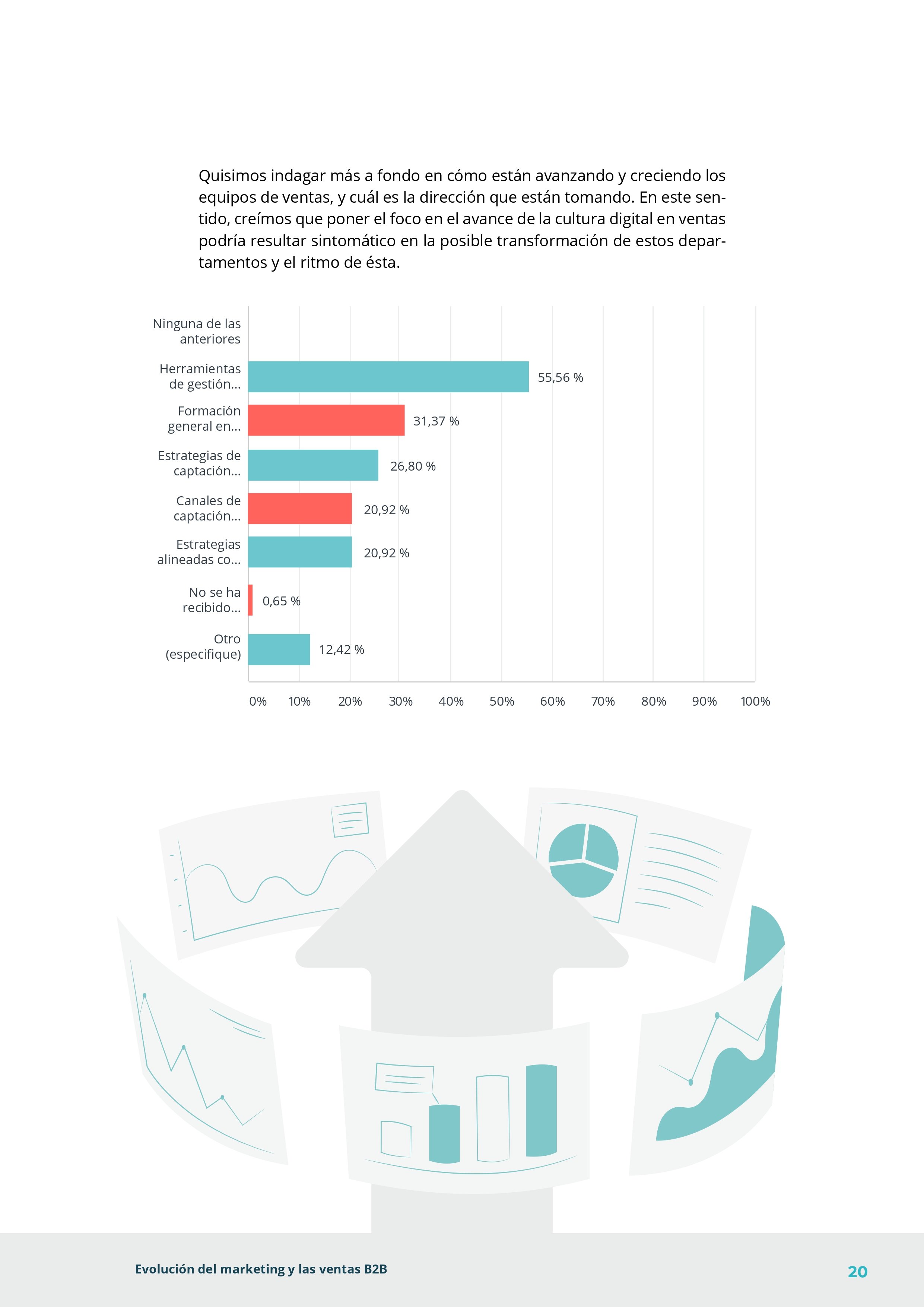 Informe Anual Connext 2023