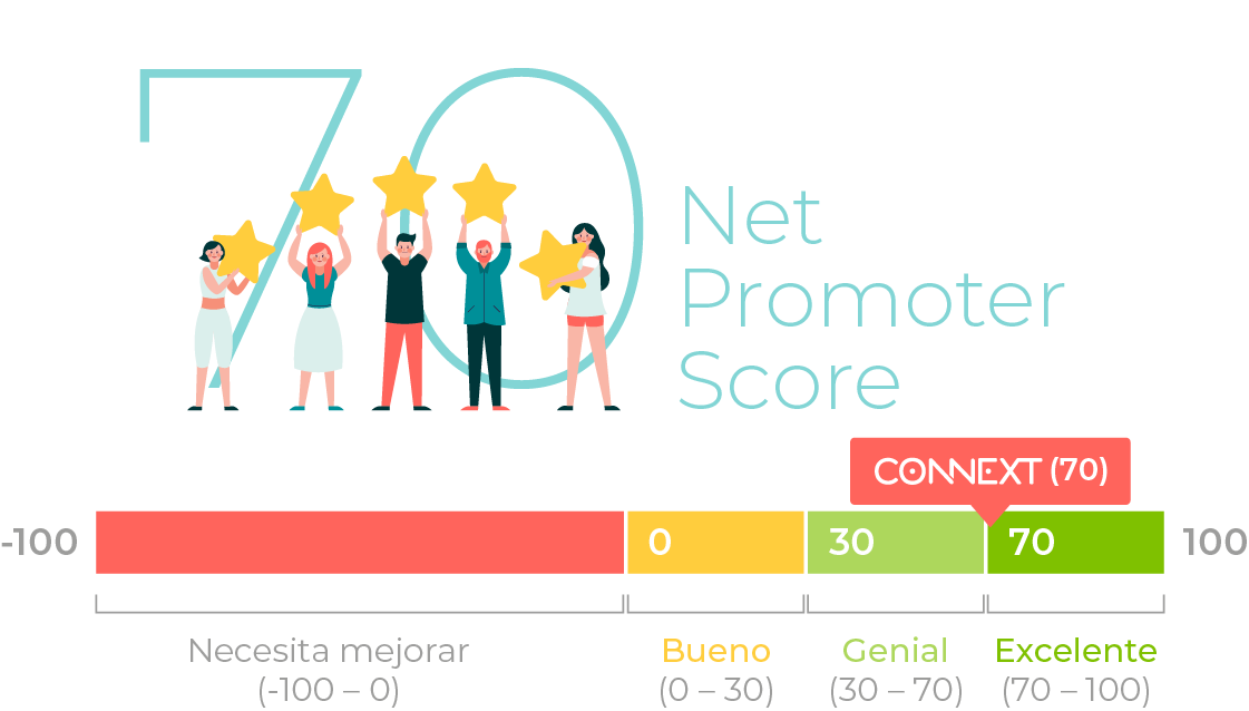 NPS_CONNEXT