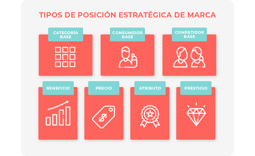 POSICIÓN ESTRATÉGICA