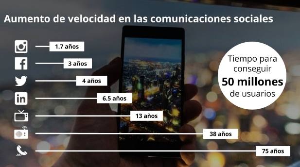 como-adaptar-mi-empresa-industrial-a-la-transformacion-digital