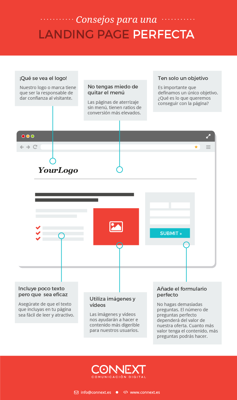 landing-page-perfecta-758