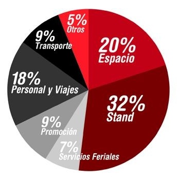 presupuesto-ferias-665466-edited