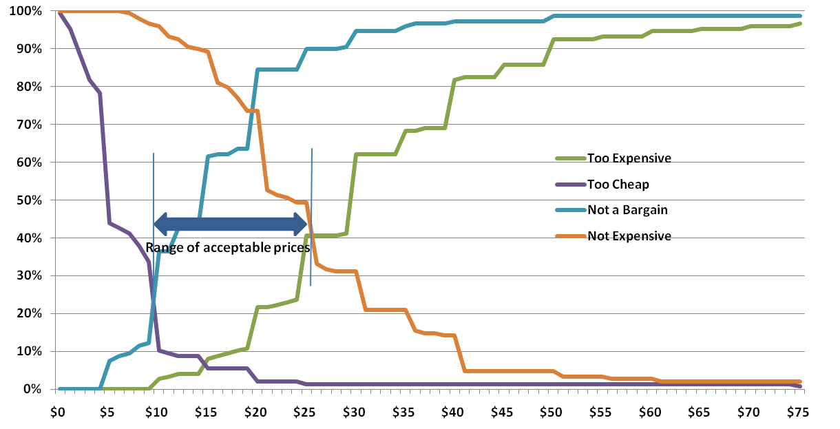 VanWestendorpgráfico.png