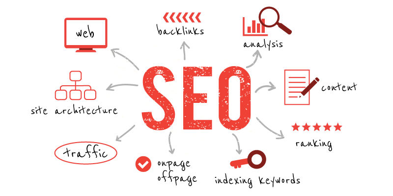 seo-internacional