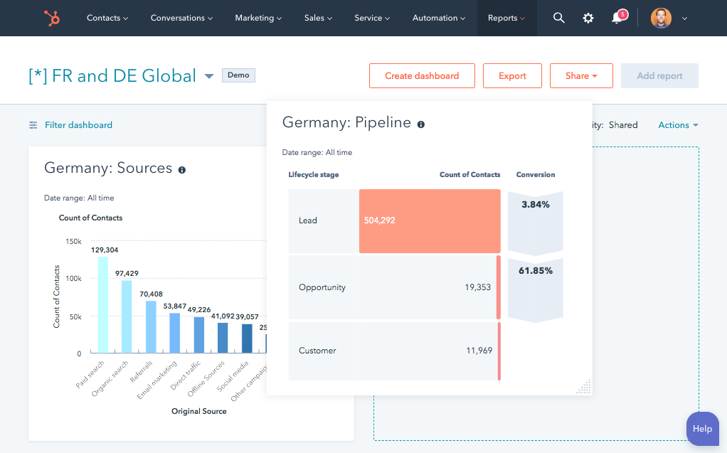 build dashboards