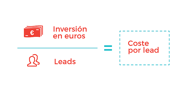 coste-por-lead