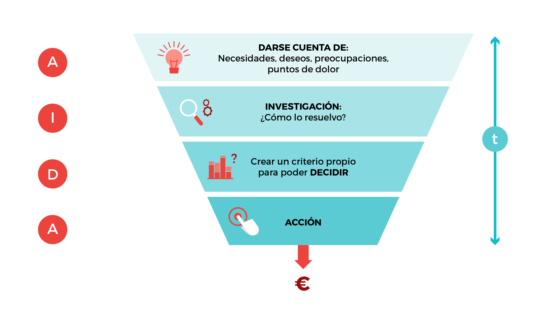 customer journey