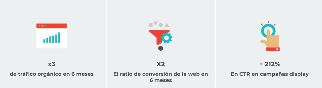 Resultados estrategia Marketing B2B Sales Layer