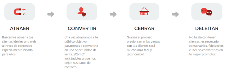 fases_inbound-1