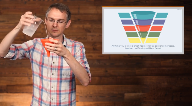 Hubspot-flywheel