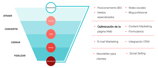 marketing automoción