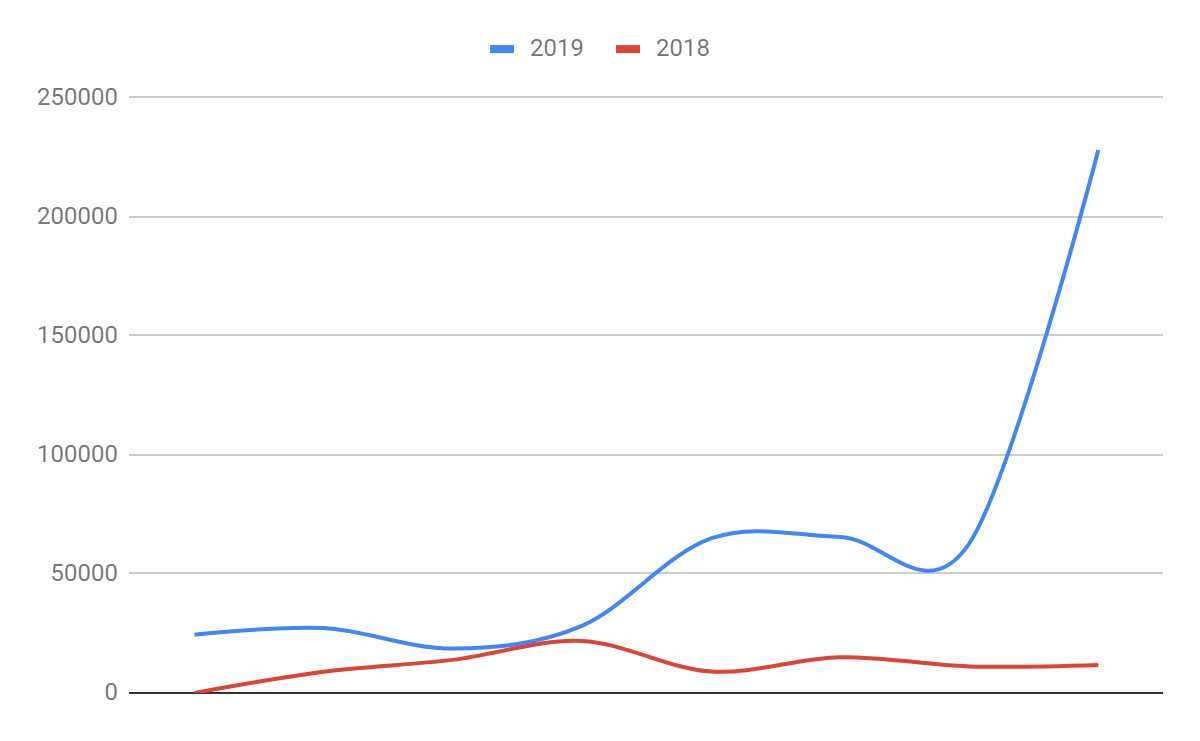growth hacking