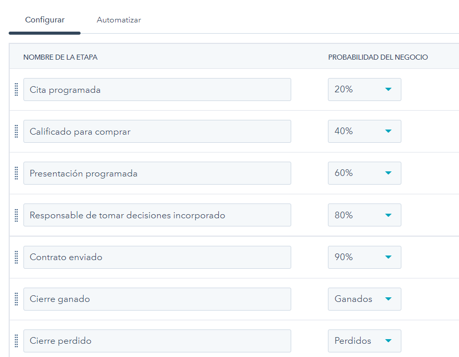 evolución de leads