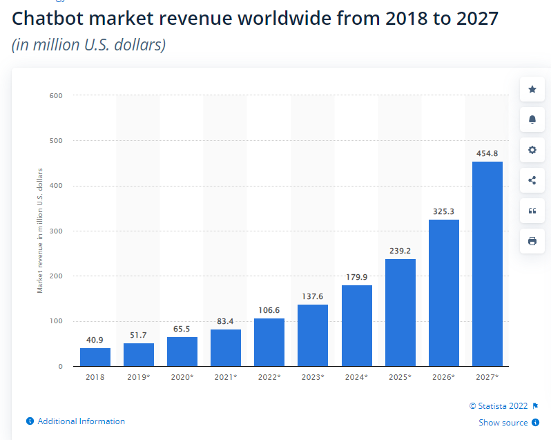 transformación digital chatbots