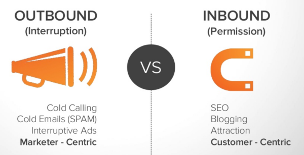 inbound marketing en empresas industriales